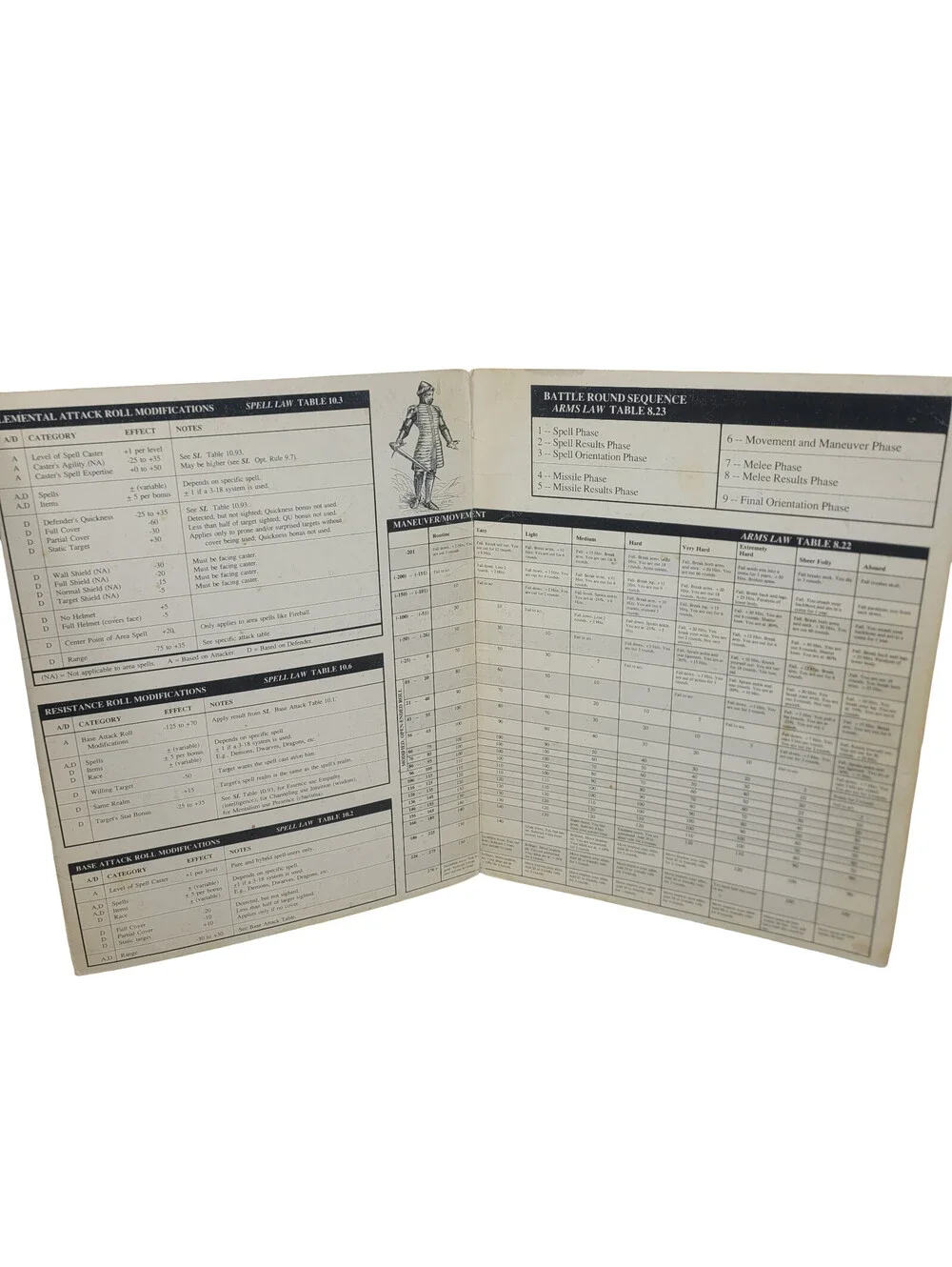 Rolemaster Combat Screen #1001 ICE I.C.E. Original red orange cover RPG D20 GAME